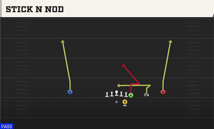 STICK N NOD play diagram College Football 27