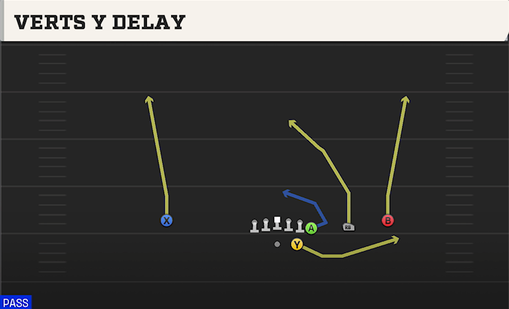 VERTS Y DELAY play diagram College Football 27