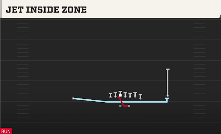 JET INSIDE ZONE play diagram College Football 27