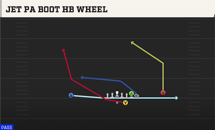 JET PA BOOT HB WHEEL play diagram College Football 27