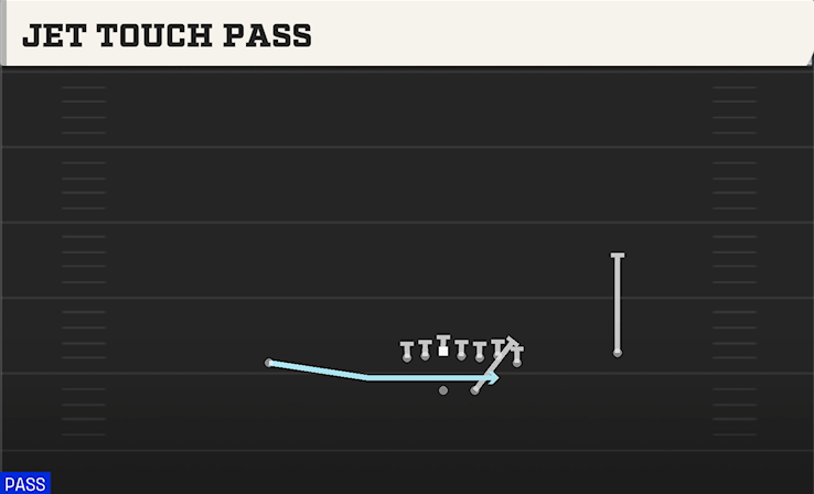 JET TOUCH PASS play diagram College Football 27