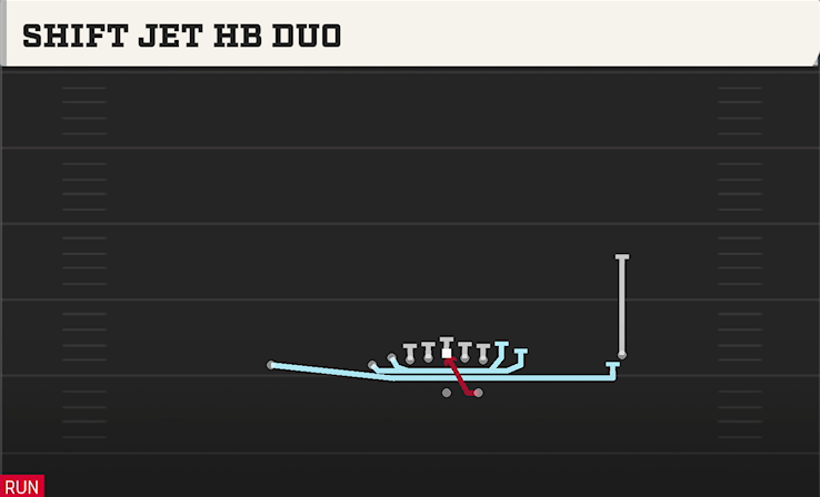 SHIFT JET HB DUO play diagram College Football 27