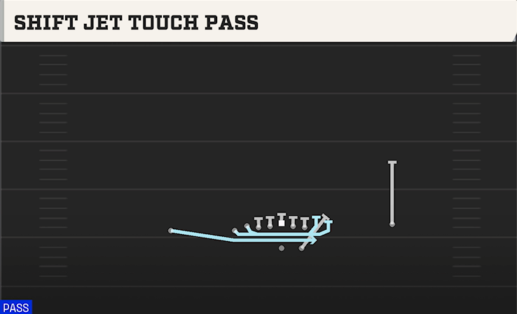 SHIFT JET TOUCH PASS play diagram College Football 27