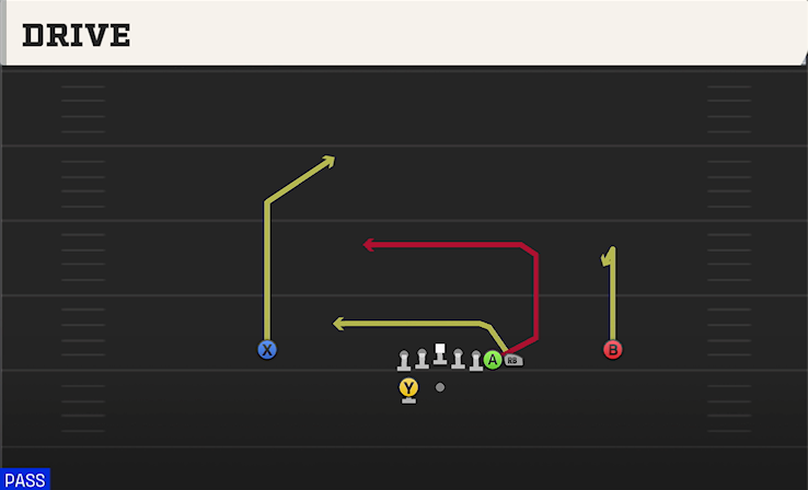 DRIVE play diagram College Football 27
