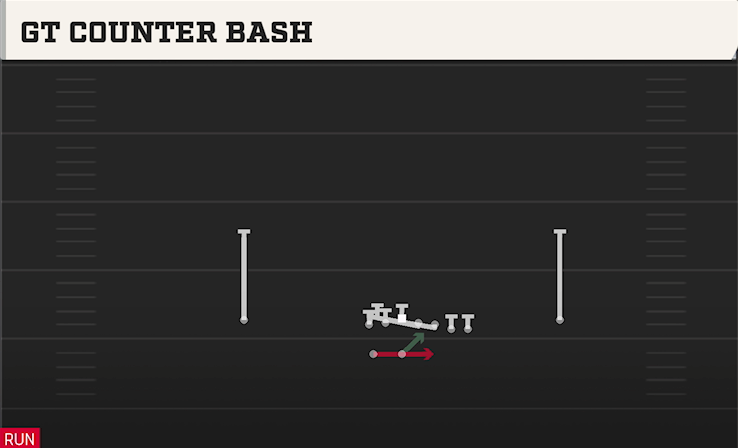 GT COUNTER BASH play diagram College Football 27