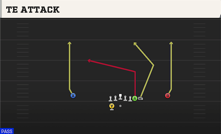 TE ATTACK play diagram College Football 27