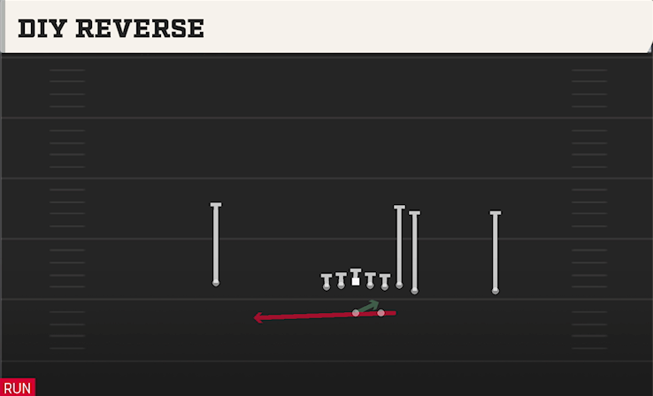 DIY REVERSE play diagram College Football 27