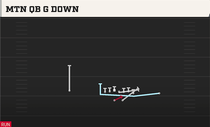 MTN QB G DOWN play diagram College Football 27