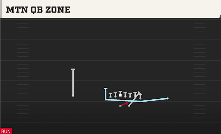 MTN QB ZONE play diagram College Football 27