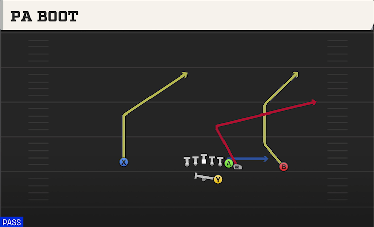 PA BOOT play diagram College Football 27