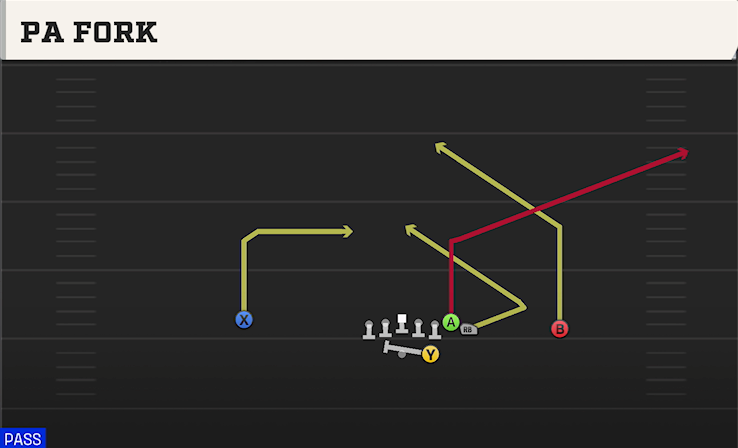 PA FORK play diagram College Football 27