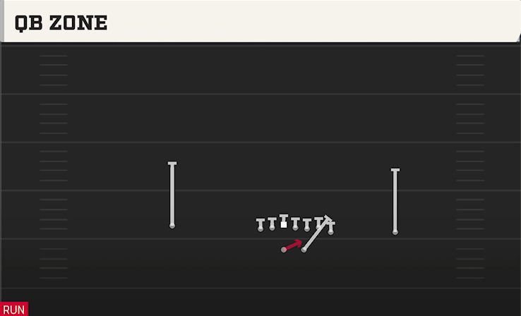 QB ZONE play diagram College Football 27