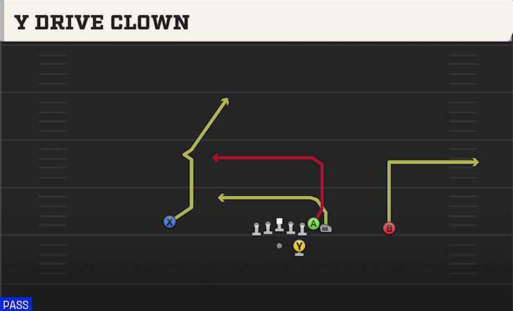 Y DRIVE CLOWN play diagram College Football 27