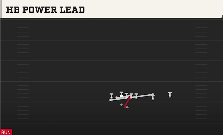 HB POWER LEAD play diagram College Football 27