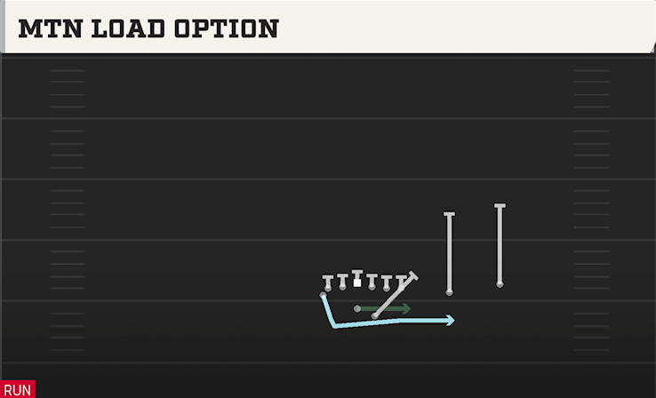 MTN LOAD OPTION play diagram College Football 27