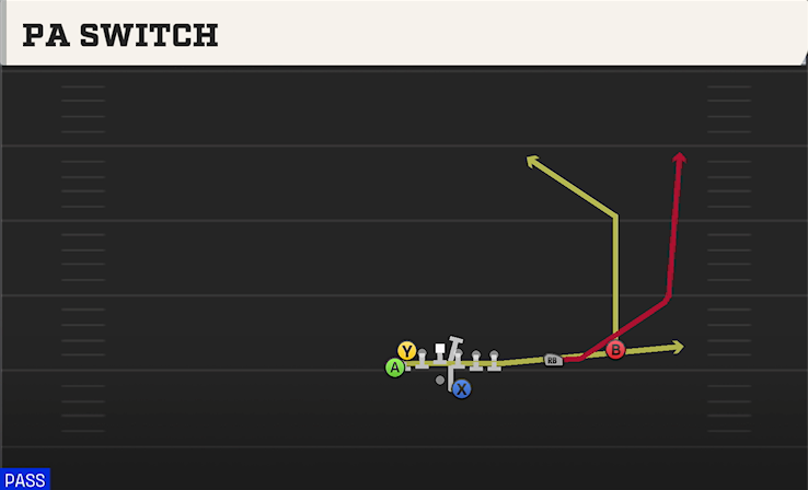 PA SWITCH play diagram College Football 27