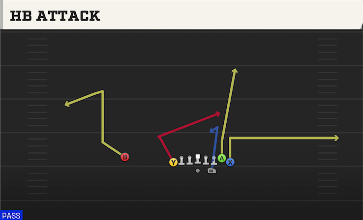 HB ATTACK play diagram College Football 27
