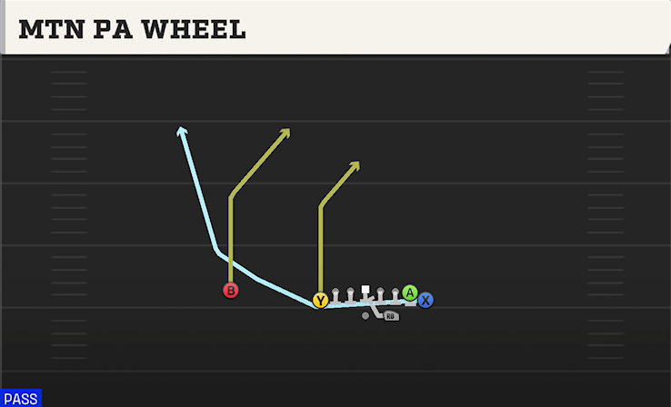 MTN PA WHEEL play diagram College Football 27