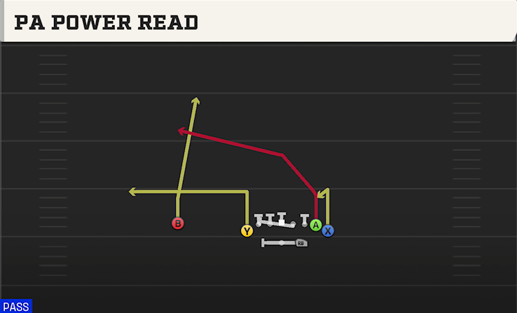 PA POWER READ play diagram College Football 27