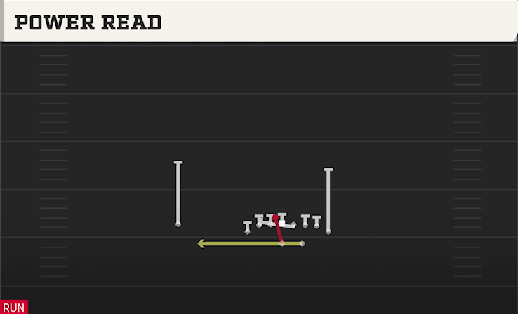 POWER READ play diagram College Football 27