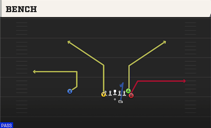 BENCH play diagram College Football 27