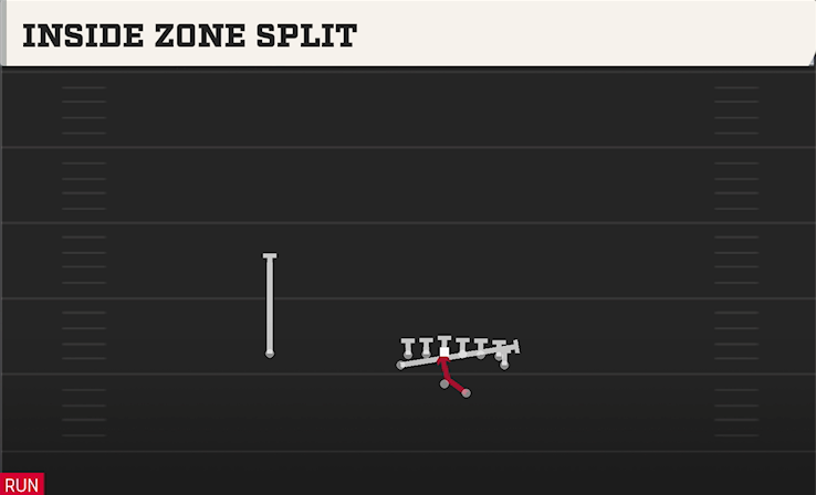 INSIDE ZONE SPLIT play diagram College Football 27