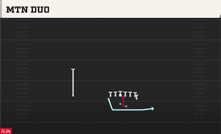 MTN DUO play diagram College Football 27