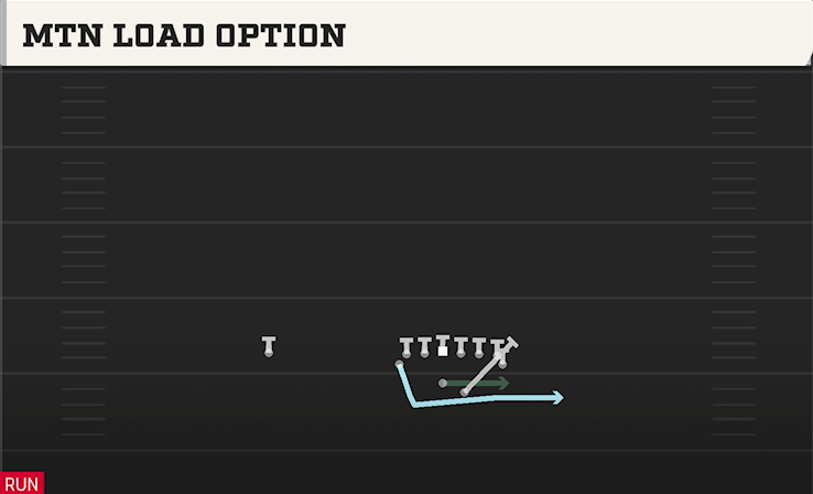 MTN LOAD OPTION play diagram College Football 27