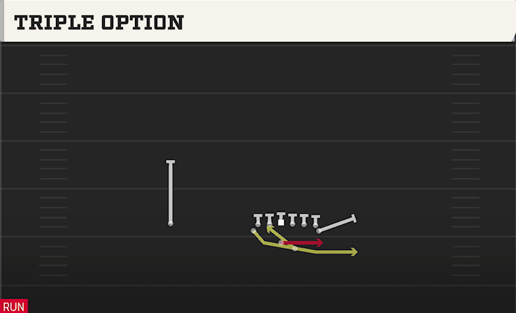 TRIPLE OPTION play diagram College Football 27