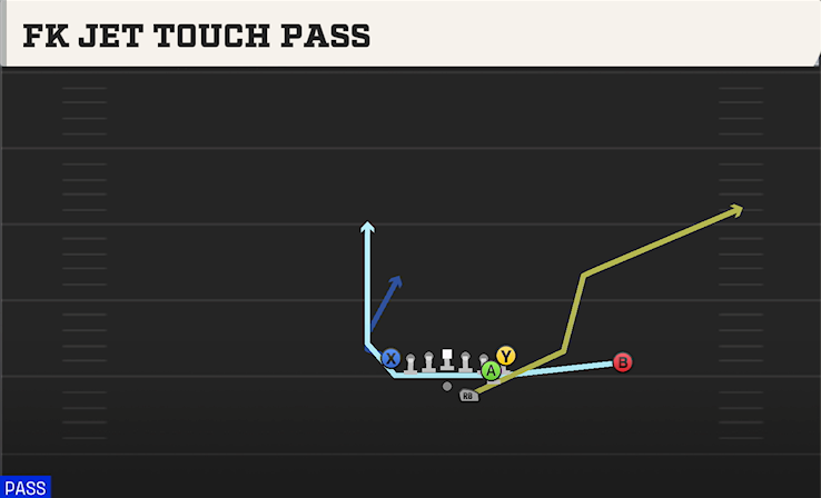 FK JET TOUCH PASS play diagram College Football 27