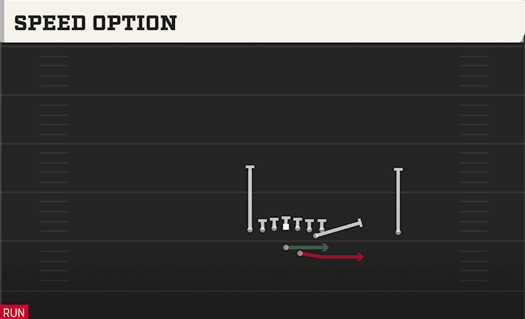 SPEED OPTION play diagram College Football 27