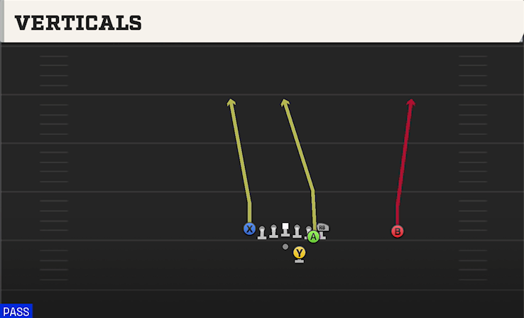 VERTICALS play diagram College Football 27