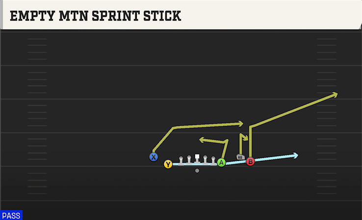 EMPTY MTN SPRINT STICK play diagram College Football 27