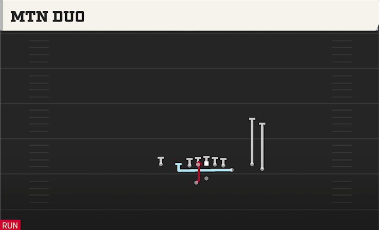 MTN DUO play diagram College Football 27