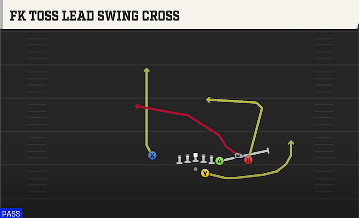 FK TOSS LEAD SWING CROSS play diagram College Football 27