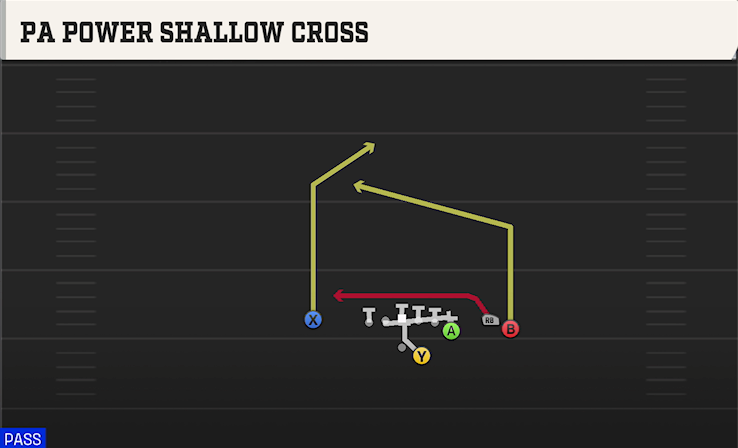 PA POWER SHALLOW CROSS play diagram College Football 27