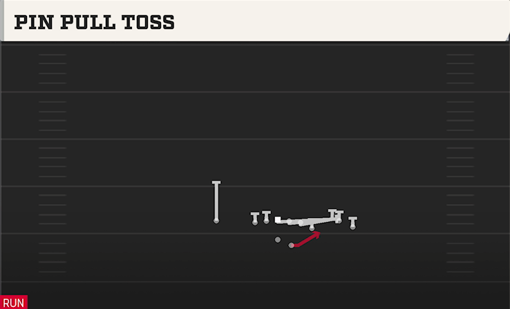 PIN PULL TOSS play diagram College Football 27
