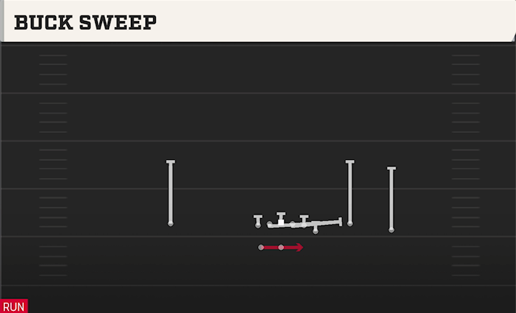 BUCK SWEEP play diagram College Football 27