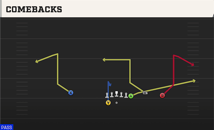 COMEBACKS play diagram College Football 27