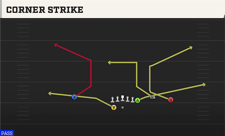 CORNER STRIKE play diagram College Football 27