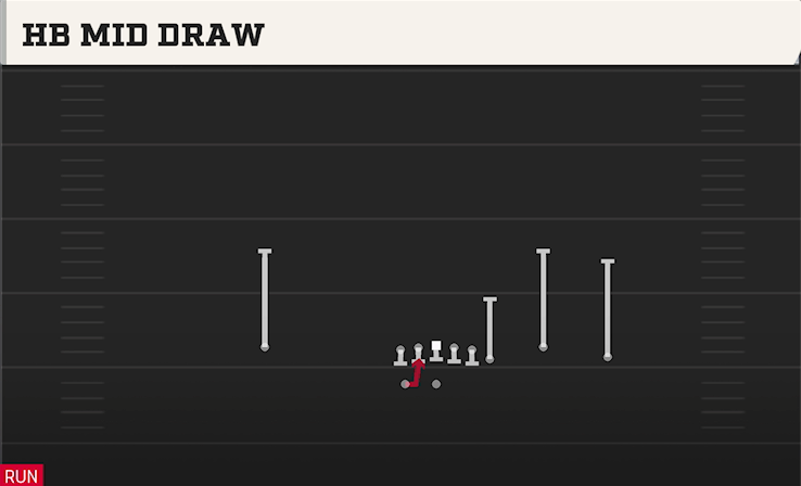HB MID DRAW play diagram College Football 27