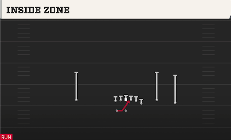 INSIDE ZONE play diagram College Football 27