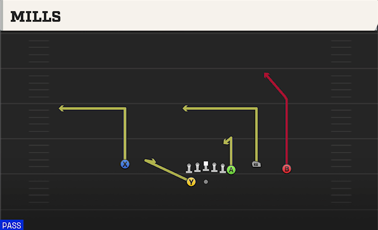 MILLS play diagram College Football 27