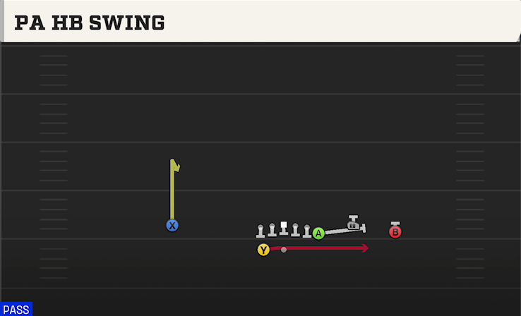 PA HB SWING play diagram College Football 27
