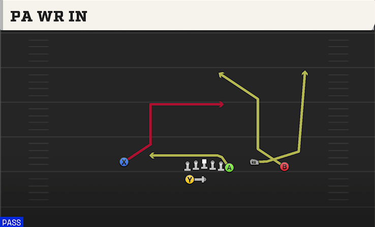 PA WR IN play diagram College Football 27