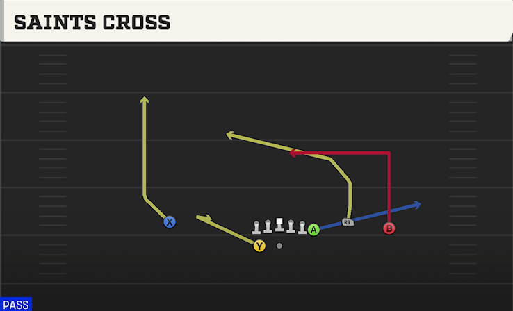 SAINTS CROSS play diagram College Football 27