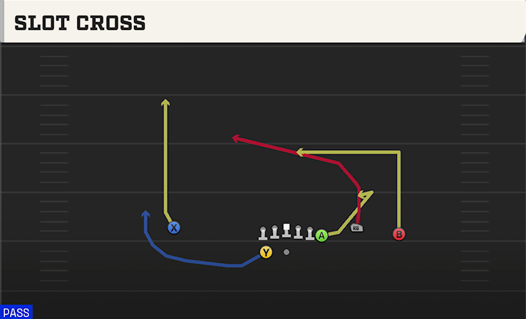SLOT CROSS play diagram College Football 27