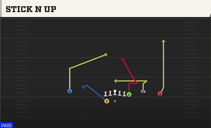 STICK N UP play diagram College Football 27