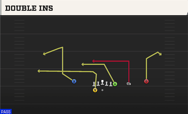DOUBLE INS play diagram College Football 27