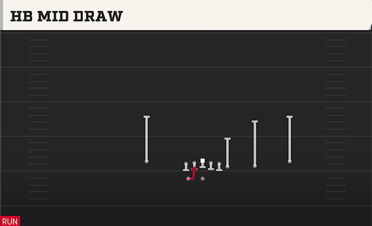 HB MID DRAW play diagram College Football 27